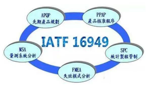 IATF16949是什么來(lái)著？
