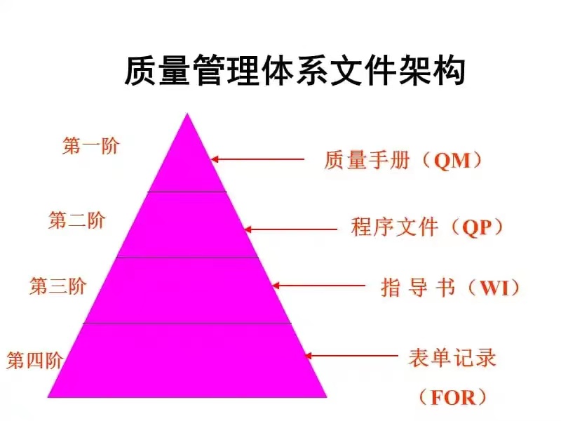 ISO質(zhì)量管理體系知識(shí)匯總，工廠管理必備-1